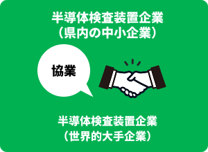 半導体検査装置企業（県内の中小企業）半導体検査装置企業（世界的大手企業）
