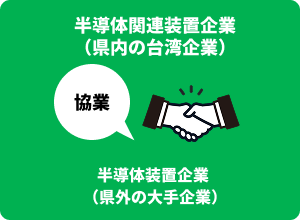 半導体関連装置企業（県内の台湾企業）半導体装置企業（県外の大手企業）