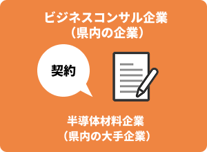 ビジネスコンサル企業（県内の企業）半導体材料企業（県内の大手企業）